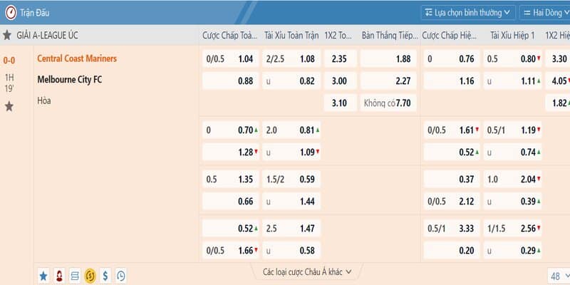 Kèo châu Á thịnh hành trên nhiều trận chiến